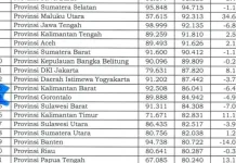 Di Tengah Efisiensi Kinerja DPMPTSP Gorontalo Sangat Memuaskan