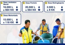 Sebanyak 171 Ribu Liter Air Bersih Disalurkan ke Gorut
