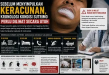 Penyebab Kematian Sutrimo Masih Jadi Teka-Teki