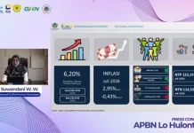 Ekonomi Gorontalo Tumbuh 6,20 Persen, Kemiskinan Terus Menurun