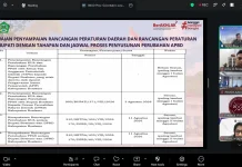 BKAD Gorontalo Gelar Konsultasi Hasil Evaluasi Perubahan APBD Boalemo
