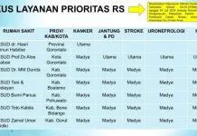 Dinkes P2KB Gorontalo Perkuat Sistem Rujukan Rumah Sakit