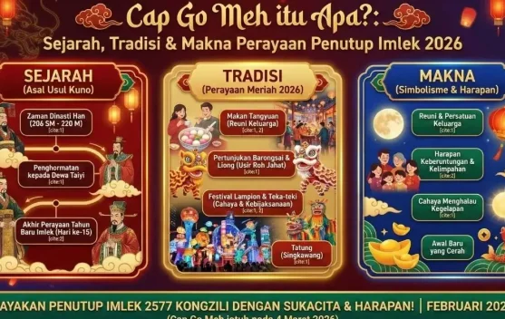 Ribuan Lampion, Sejuta Makna