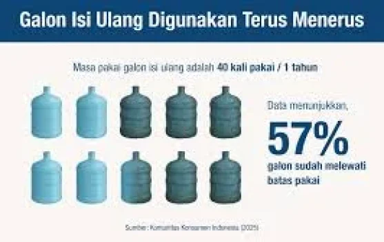 Bahaya Air Isi Ulang: Awas Galon Kotor, Kenali Risikonya