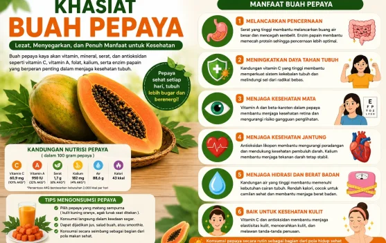 Khasiat Buah Pepaya bagi Kesehatan, Baik untuk Pencernaan