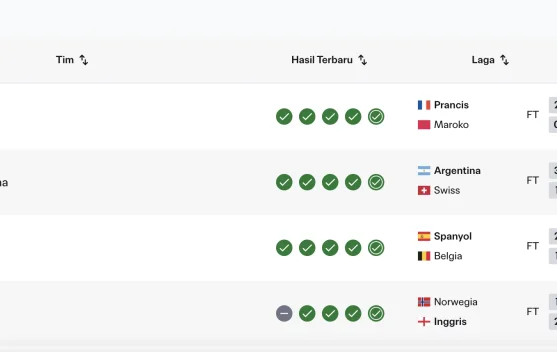 Semifinal Ideal Piala Dunia 2026: Pembuktian Empat Penguasa Takhta Tertinggi FIFA