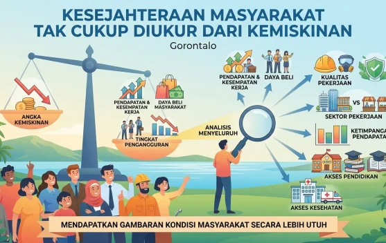 Kesejahteraan Masyarakat Tak Cukup Diukur dari Kemiskinan