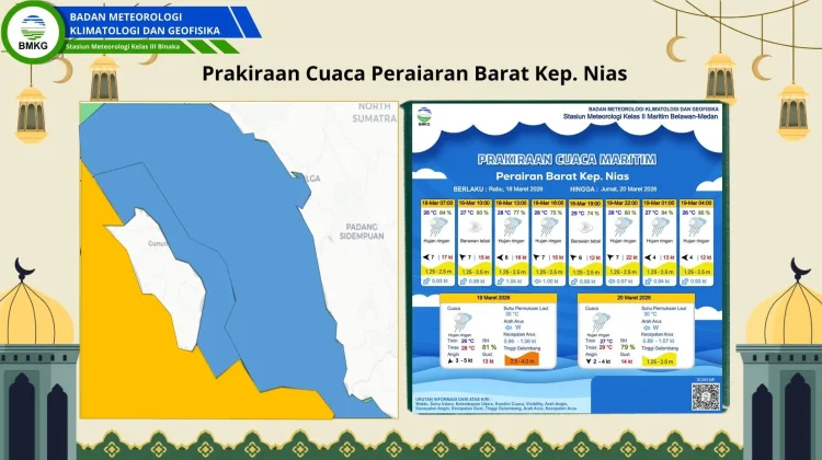 Kepulauan Nias Berawan, Perairan Barat Nias Kategori Gelombang Tinggi