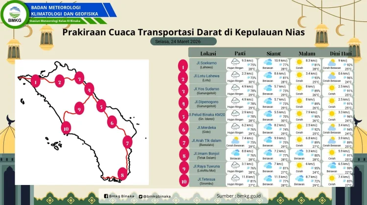 Kepulauan Nias Berawan, Suhu Bisa Capai 33 ̊C