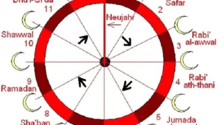 Sejarah Awal Penamaan Tahun Hijriah