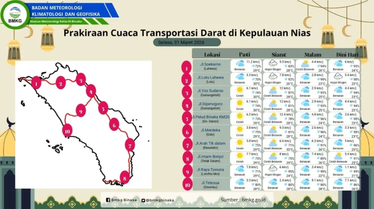 Prakiraan Cuaca Kepulauan Nias Hari Terakhir Bulan Maret