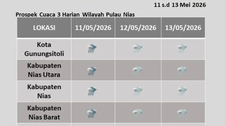 Prakiraan Cuaca Kepulauan Nias 10 Mei 2026