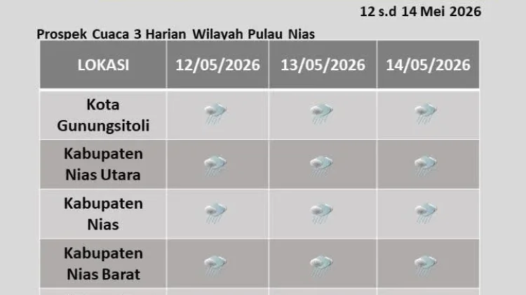 Kepulauan Nias Hari Ini Umumnya Berawan Tebal