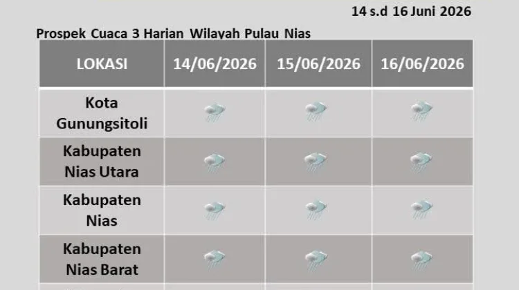 Suhu Udara Bisa Capai 33 ̊C di Kepulauan Nias, Cuaca Berawan