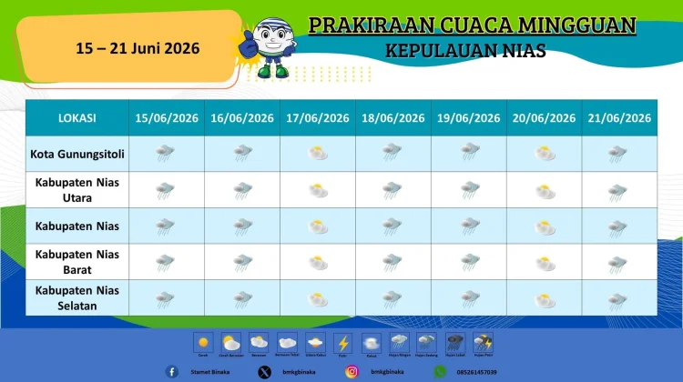 Kepulauan Nias Berawan, Nias Barat dan Utara Potensi Hujan Ringan