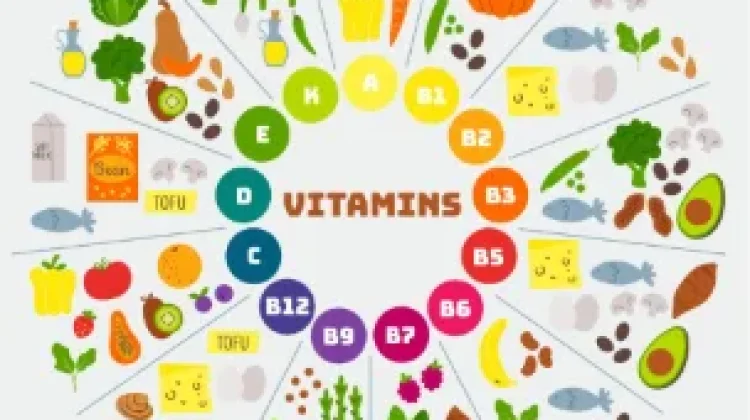 Asal Usul Penamaan Vitamin