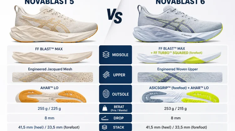 NOVABLAST 6 vs NOVABLAST 5: Apa yang Sebenarnya Berubah?