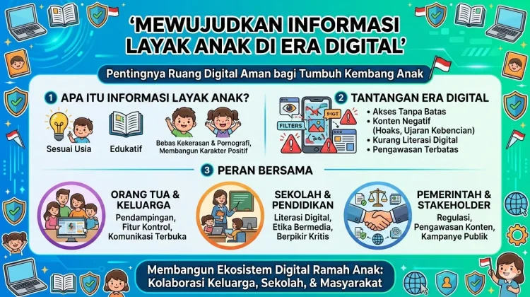 Mewujudkan Informasi Layak Anak di Era Digital
