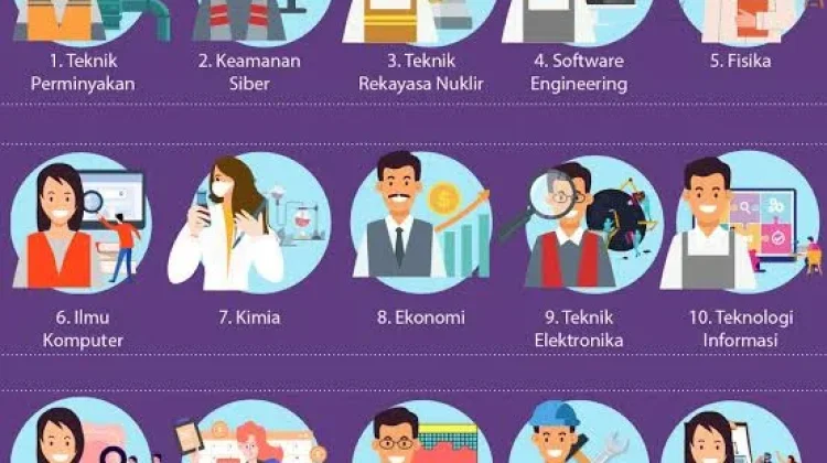 Jurusan Kuliah Cocok untuk Gen Z yang Vibe