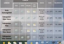 Prakiraan Cuaca Hari Ini di Kepulauan Nias