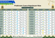 Mau Liburan? Cek Dulu Prakiraan Cuaca Kepulauan Nias Hari Ini