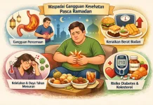 Waspadai Gangguan Kesehatan Pasca Ramadhan