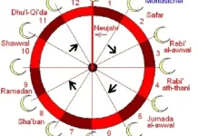 Sejarah Awal Penamaan Tahun Hijriah