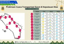 Prakiraan Cuaca Kepulauan Nias Hari Terakhir Bulan Maret