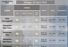 Meski Berawan, Namun Kepulauan Nias Diprediksi Hujan Ringan