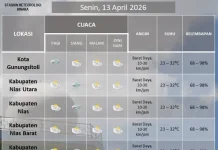 Kota Gunungsitoli, Nias dan Nias Selatan Potensi Hujan Ringan Siang Ini