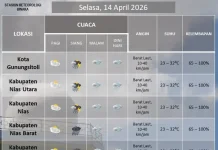 Kepulauan Nias hingga Dini Hari Diprediksi Hujan Ringan-Sedang