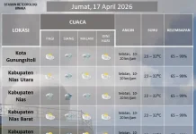Forecaster Humaidi Rilis Prakiraan Cuaca Kepulauan Nias Hari Ini