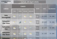 Siang-Sore Hari Kepulauan Nias Bakal Hujan Ringan-Sedang