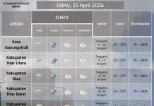 Forecaster BMKG Perkirakan hingga Sore Kepulauan Nias Hujan Ringan-Sedang