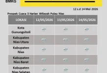 Kepulauan Nias Hari Ini Umumnya Berawan Tebal