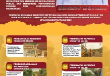 Berikut Penjabaran Proyek Strategis Daerah Kota Gunungsitoli Tahun 2026