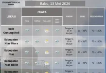 Hujan Ringan Diprakirakan Merata di Wilayah Kepulauan Nias