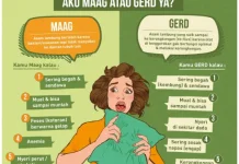 Perbedaan Maag dan GERD (Gastroesophageal Reflux Disease)