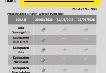 Prakiraan Cuaca di Berbagai Wilayah di Kepulauan Nias