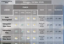 Prakiraan Cuaca Kepulauan Nias, Minggu 23 Mei 2026, Masih Potensi Hujan Ringan