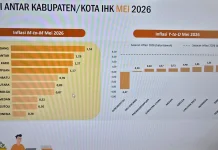 Bulan Mei 2026, Kota Gunungsitoli Alami Inflasi Sebesar 5,35 Persen