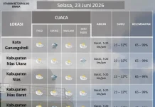 Tiga Wilayah di Kepulauan Nias Ini Diprediksi Hujan Ringan Siang-Sore Hari