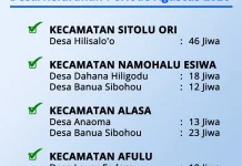 Dinsos Nisut Apresiasi Operator SIKS-NG yang Selesaikan Usulan PBI JK Agustus