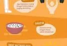 Enam Tips Menjaga Kesehatan Tulang