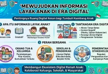 Mewujudkan Informasi Layak Anak di Era Digital