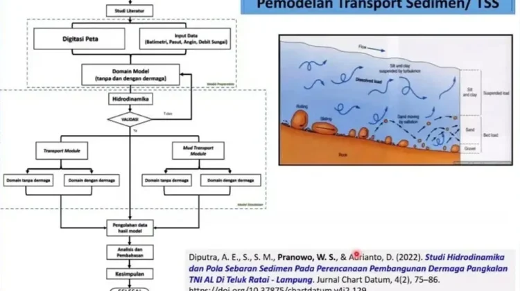 Peran Hidro-oseanografi Penting dalam Kajian Amdal Kelautan