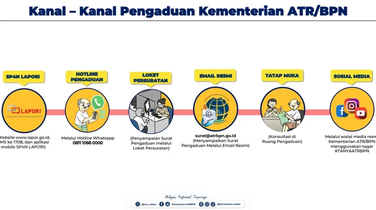 Ada Kendala Tanah di Kampung Halaman? Laporkan lewat Pengaduan Kementerian ATR/BPN