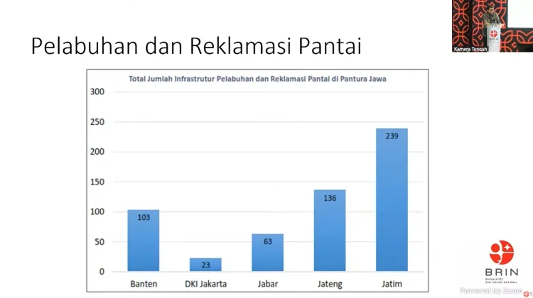 Titik Reklamasi dan Pelabuhan Terbanyak di Pantura Jawa Ternyata Dimiliki Jatim