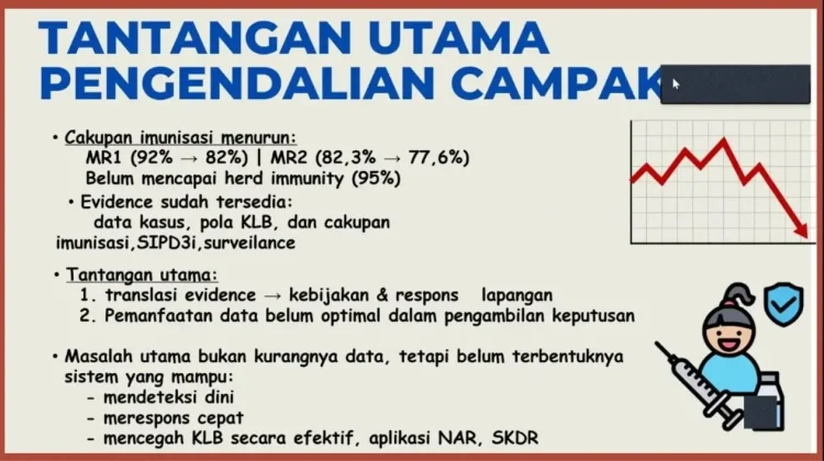 BRIN Perkuat Strategi Eliminasi Campak: Integrasi Surveilans, Imunisasi, dan Riset