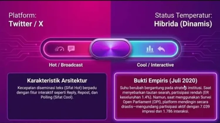 BRIN Kaji Karakter Media Sosial dan Relevansi Teori Hot-Cool Media di Era Digital